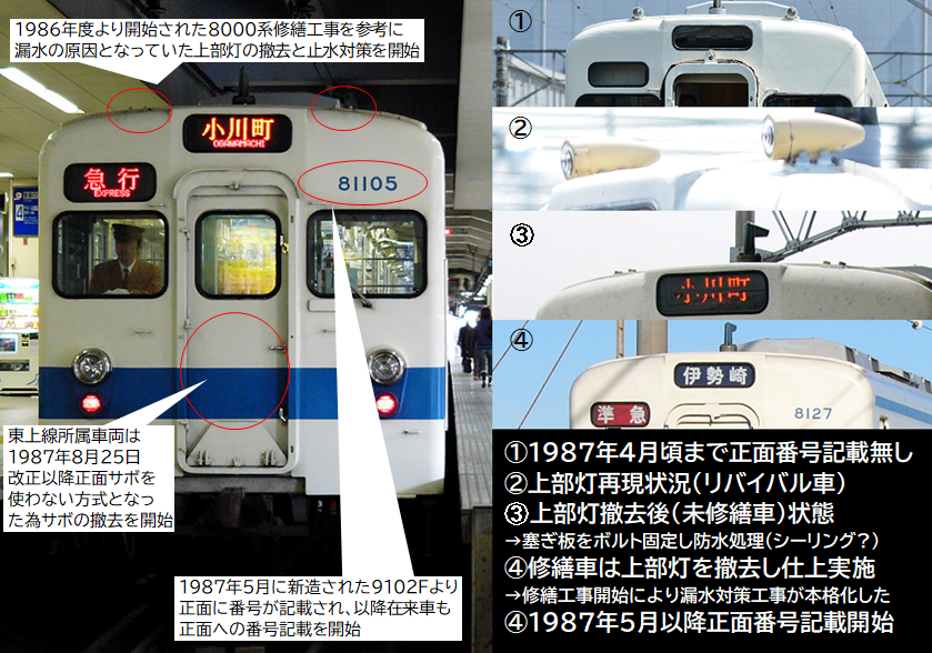 東武8000系 車番プレート - 鉄道