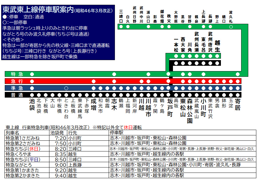 東武8000系の歴史～ 第4章：激動の昭和と8000系の増備 (昭和46年～昭和